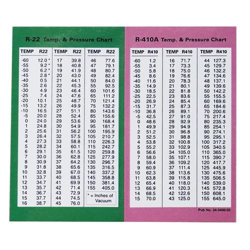 Image of pressure temperature chart